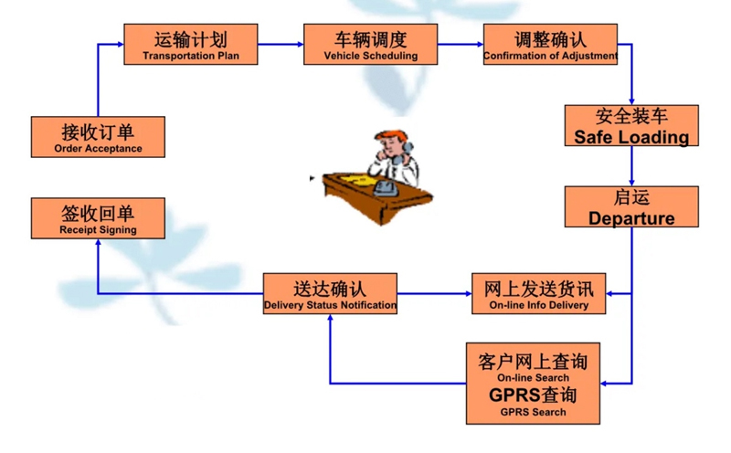 苏州到白鹭湖管理区搬家公司-苏州到白鹭湖管理区长途搬家公司